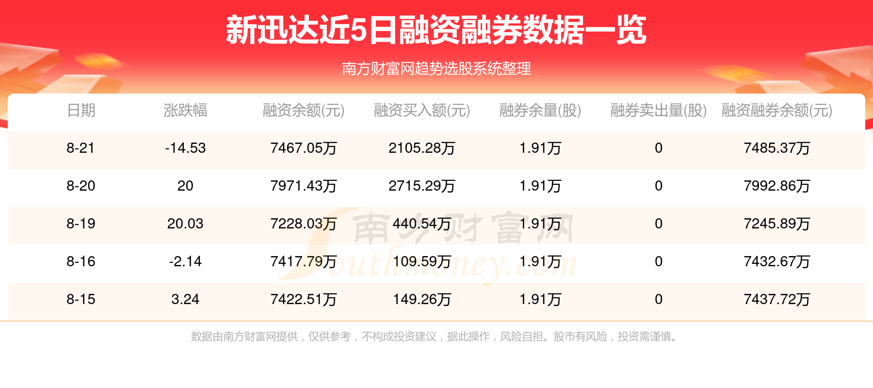 澳门2025全年免费资枓大全,2025新澳天天开彩大全